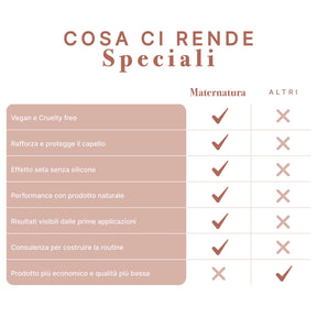 Maschera Doposole alla Maracuja