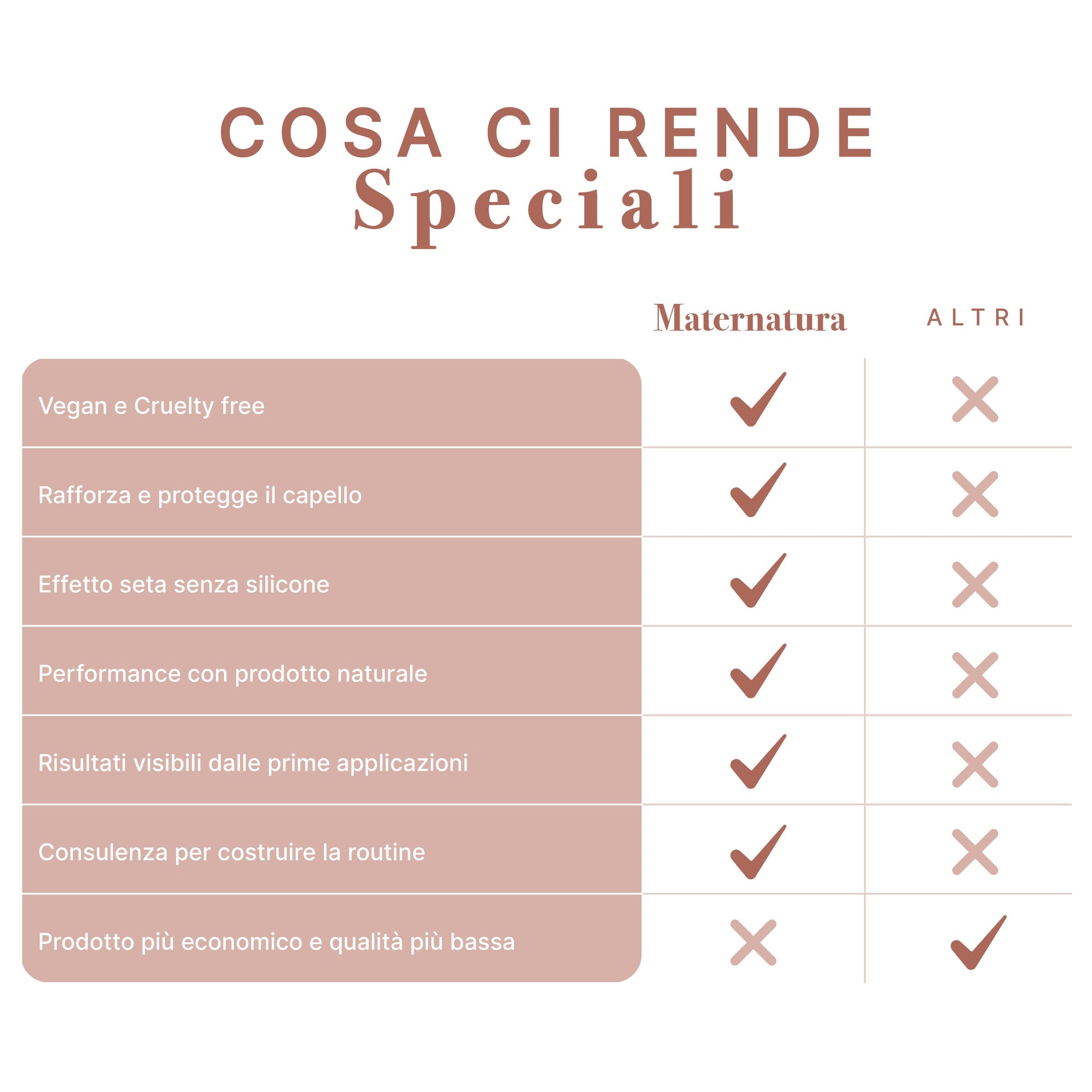 SHAMPOO lavaggi frequenti TÈ BIANCO