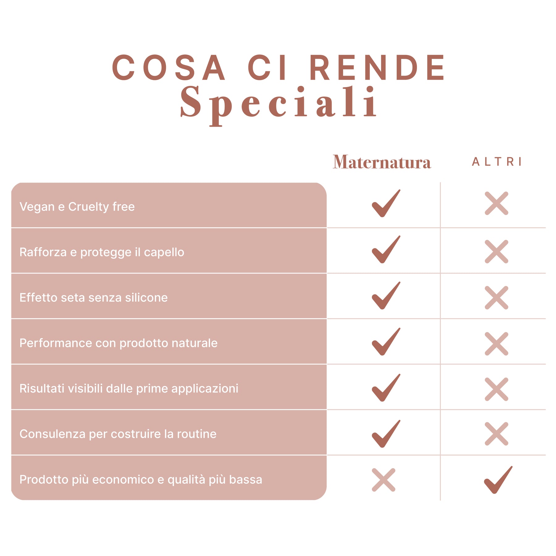 Bio Beauty Routine Normal Hair